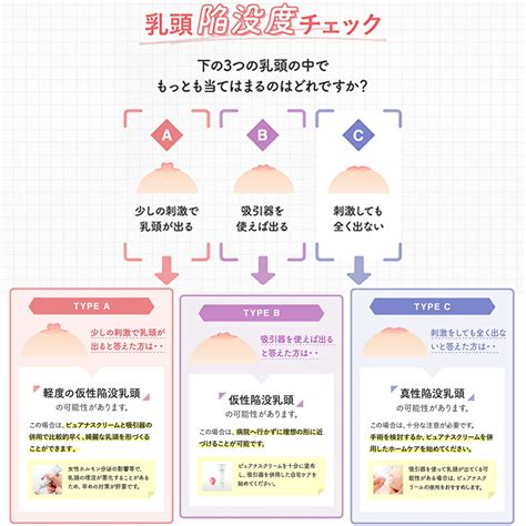 かす 乳首|陥没乳頭も原因？！乳首に溜まる白い垢の正体と汚れのケア方法。